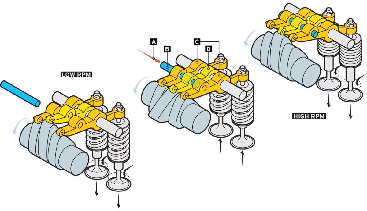 От Valvematic до Variocam Plus: системы регулировки подъема клапанов и их ремонт