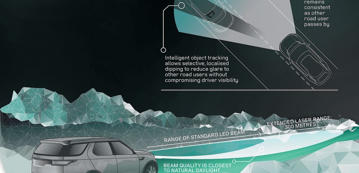 Лазерные фары и «прозрачный» капот: технореволюция Land Rover