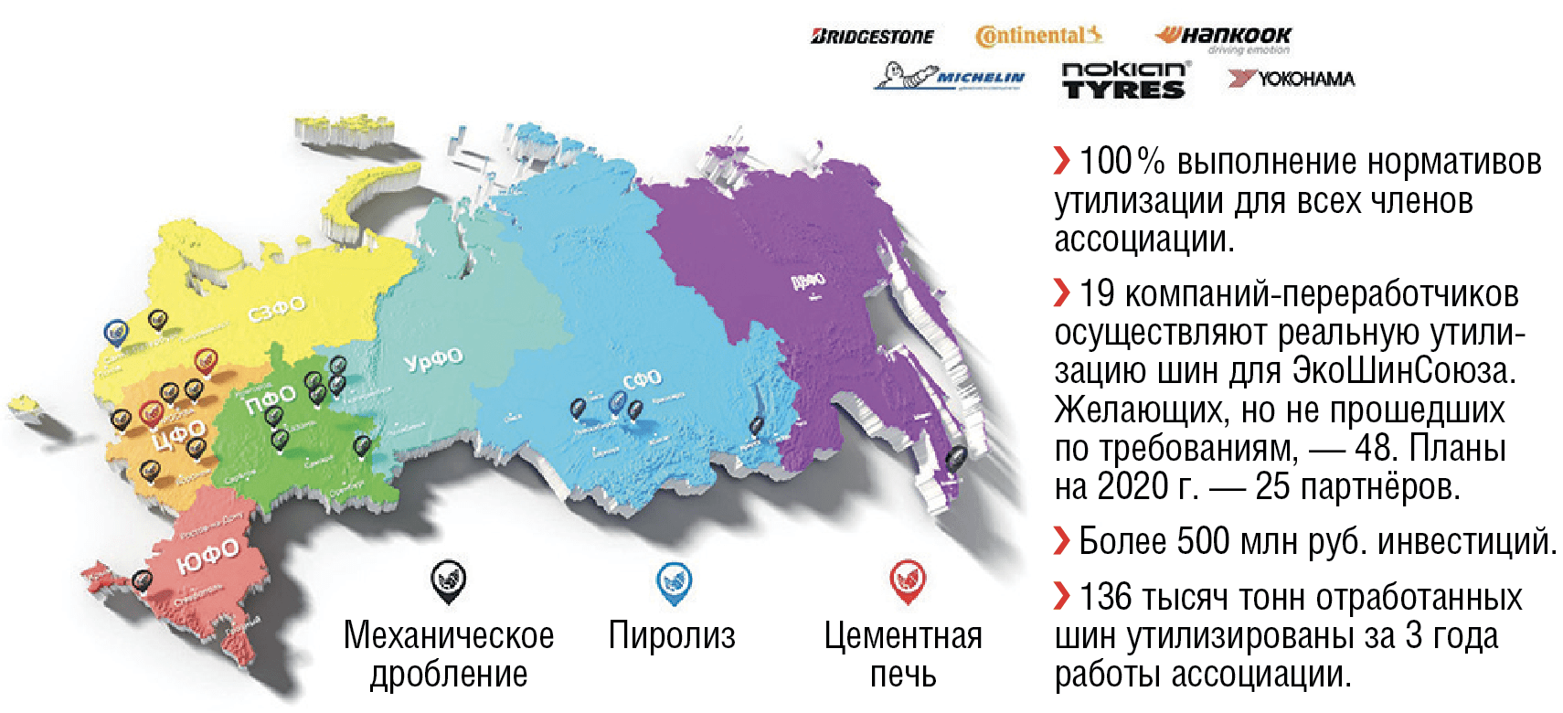 Колёсами по бизнесу: как новый закон может ударить по производству шин в России