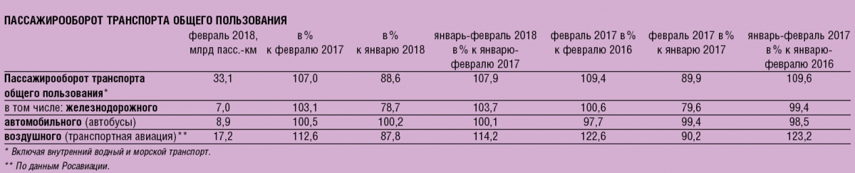 Рынок автоперевозок в России: рост на всех скоростях