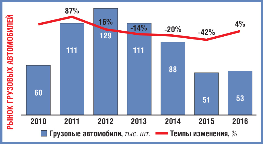 Рост после падения: российский рынок шин