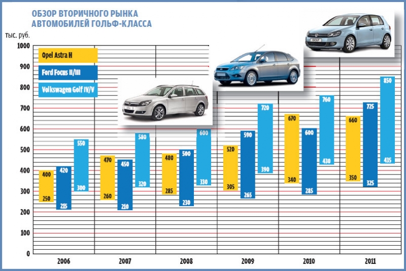 Opel Astra H: иномарка по цене «Жигулей»