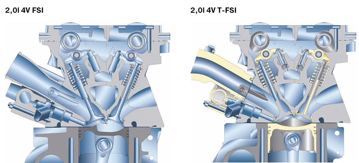 «Грязнуля» FSI: чем «болеют» моторы с непосредственным впрыском и как их вылечить