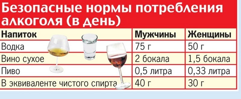 безопасные нормы потребления алкоголя
