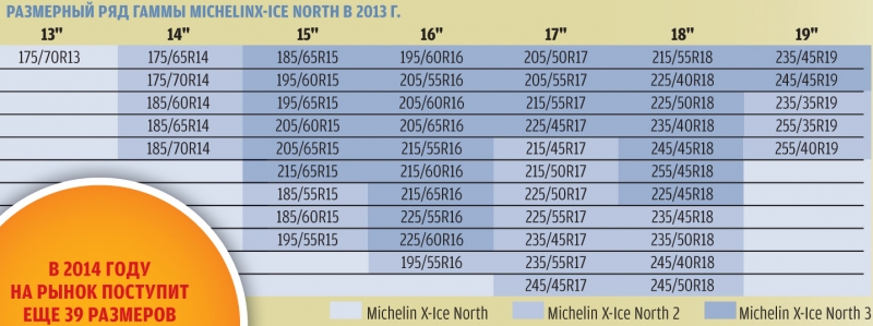 Michelin X-ice North 3. С думой о России