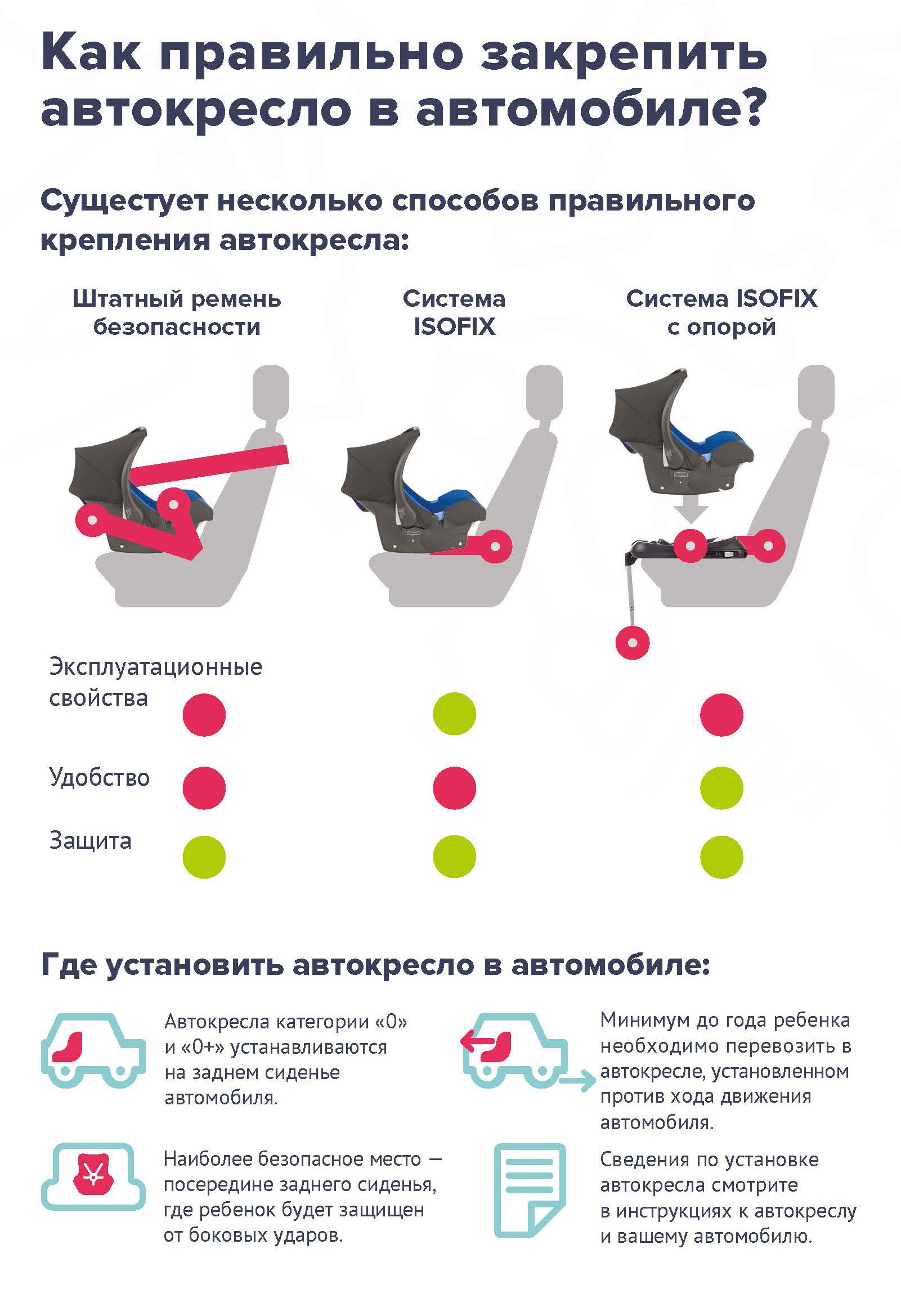 детские кресла в автомобиль до скольки лет в казахстане