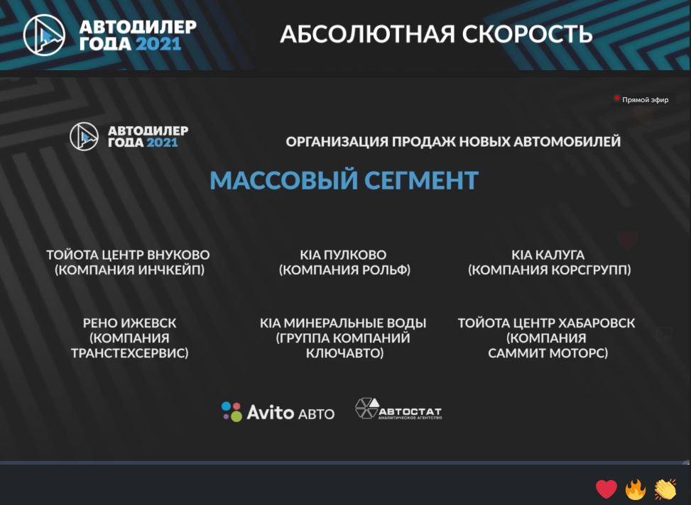 Названы победители премии «Автодилер года – 2021»