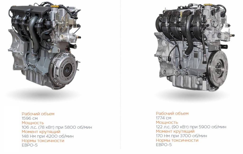 Новый мотор ВАЗ 1,8 литра: на какие модели Lada он пойдёт и сколько из него можно «выжать»