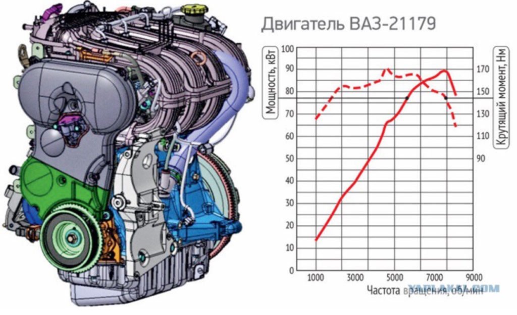Почему АВТОВАЗ «убил» 1,8-литровый мотор (и правильно сделал)