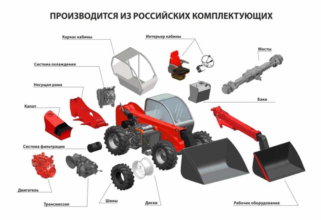 Впервые со времён СССР у нас появится новый тракторный завод: что здесь будут выпускать