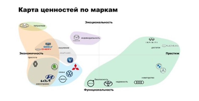 Каким автомобильным маркам доверяют россияне: список