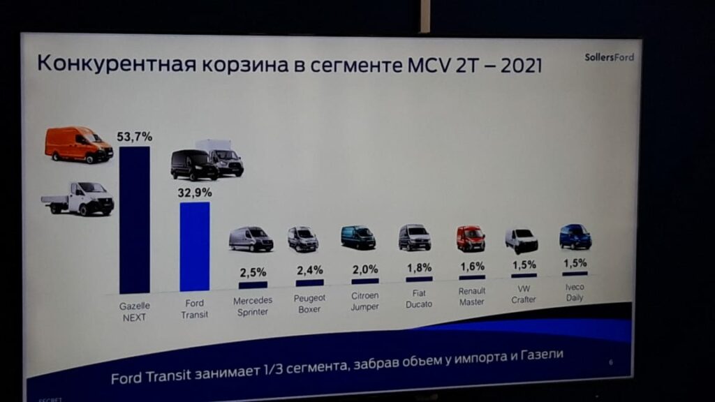У российских  Ford Transit хотят увеличить грузоподъемность