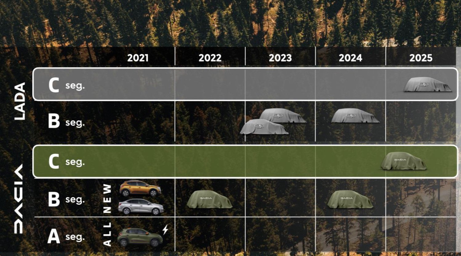 Погода 2025 год. Планы АВТОВАЗА на 2023 год. План АВТОВАЗА новые модели. Проекты АВТОВАЗА на 2025. Развитие АВТОВАЗА до 2025.