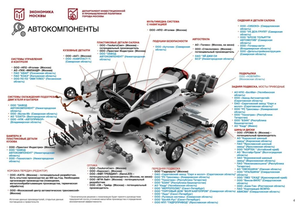 Электромобиль «Москвич»: названы российские поставщики компонентов