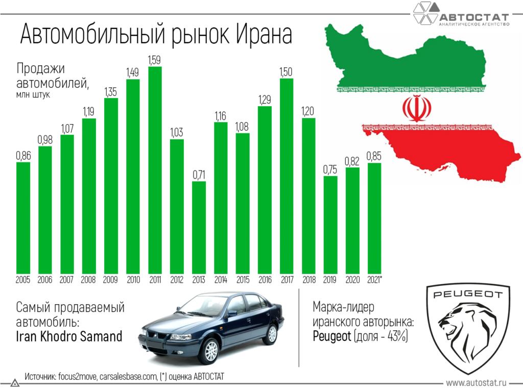 Автомобили из Ирана: стоит ли их ждать в России?