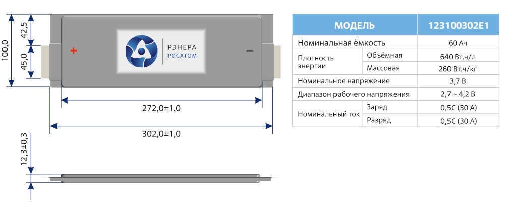 В России построят первую гигафабрику аккумуляторов