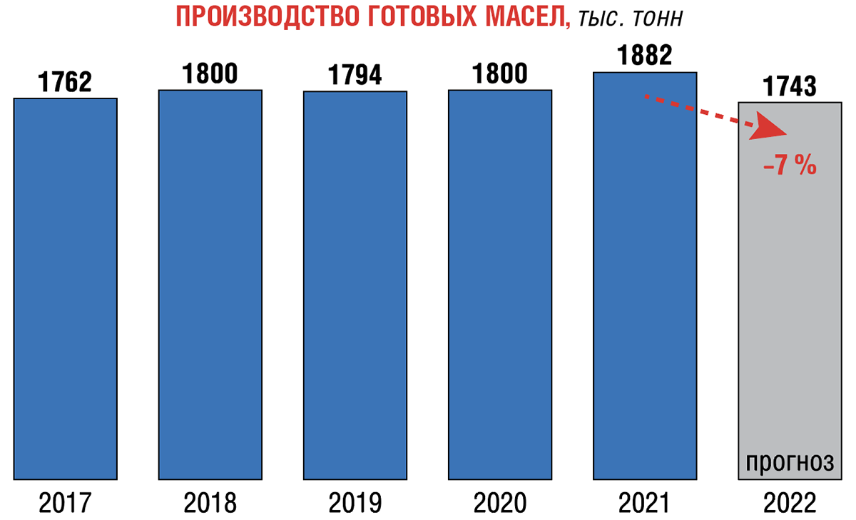 Цены растут, производство падает: что происходит с рынком автомобильных масел в России