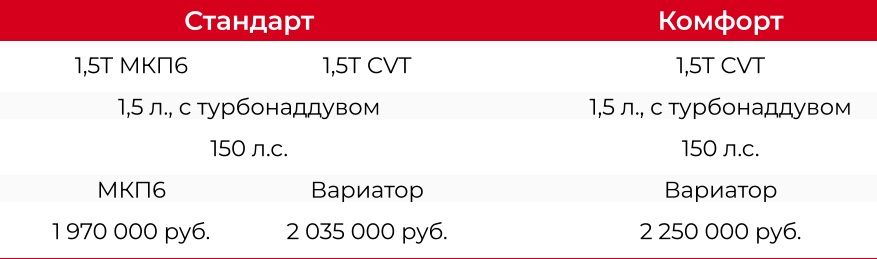 «Москвич» получил подогрев сидений: за него нужно доплатить 215 тысяч