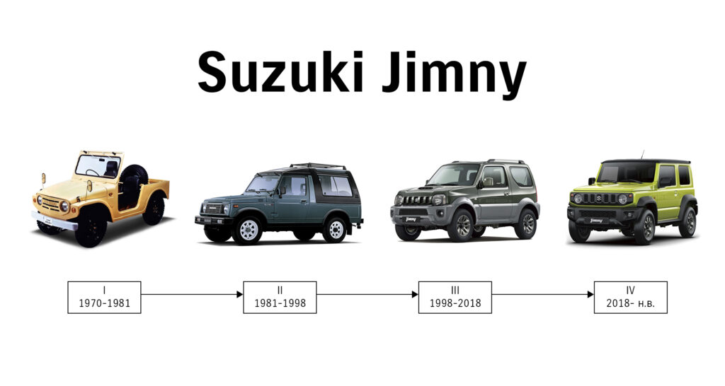 Suzuki Jimny JB33: история культового внедорожника