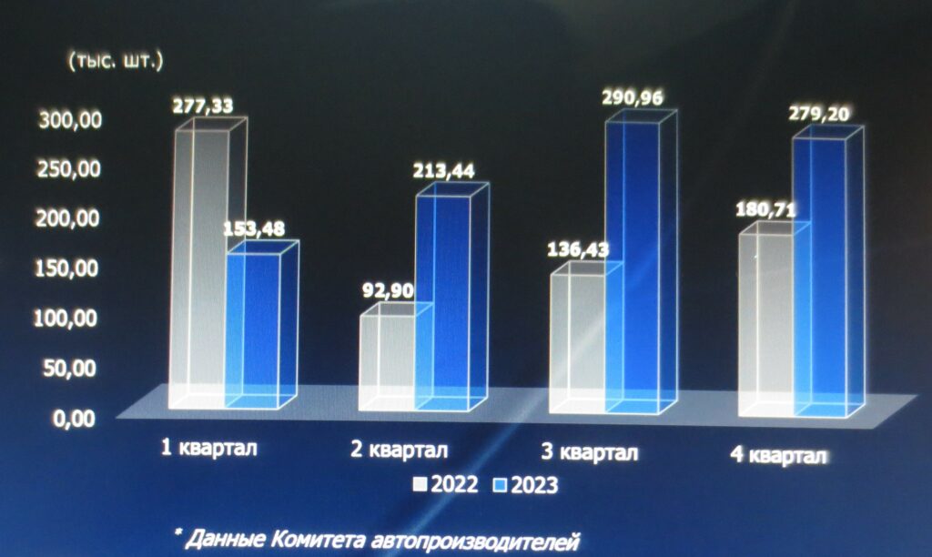 Россияне готовы покупать больше новых машин, несмотря на рост утильсбора и дорогие кредиты