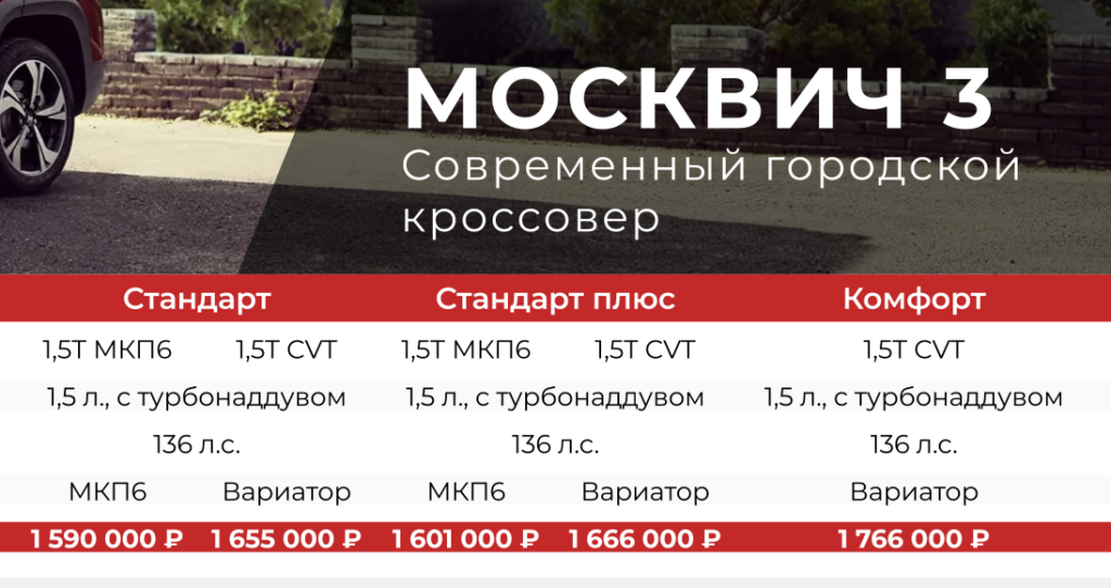 «Москвичи» резко подешевели: новый кроссовер стоит дешевле «Весты»! Что происходит?