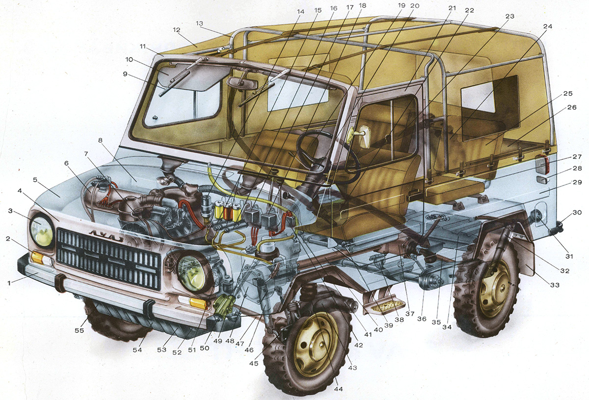 Компактный внедорожник с подключаемым задним приводом для СССР было своего рода уникальной машиной