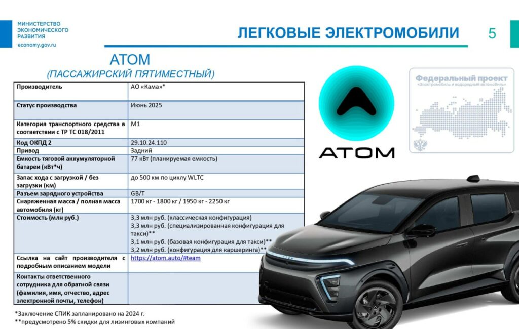 Российские электромобили «Атом» хотят собирать в Китае