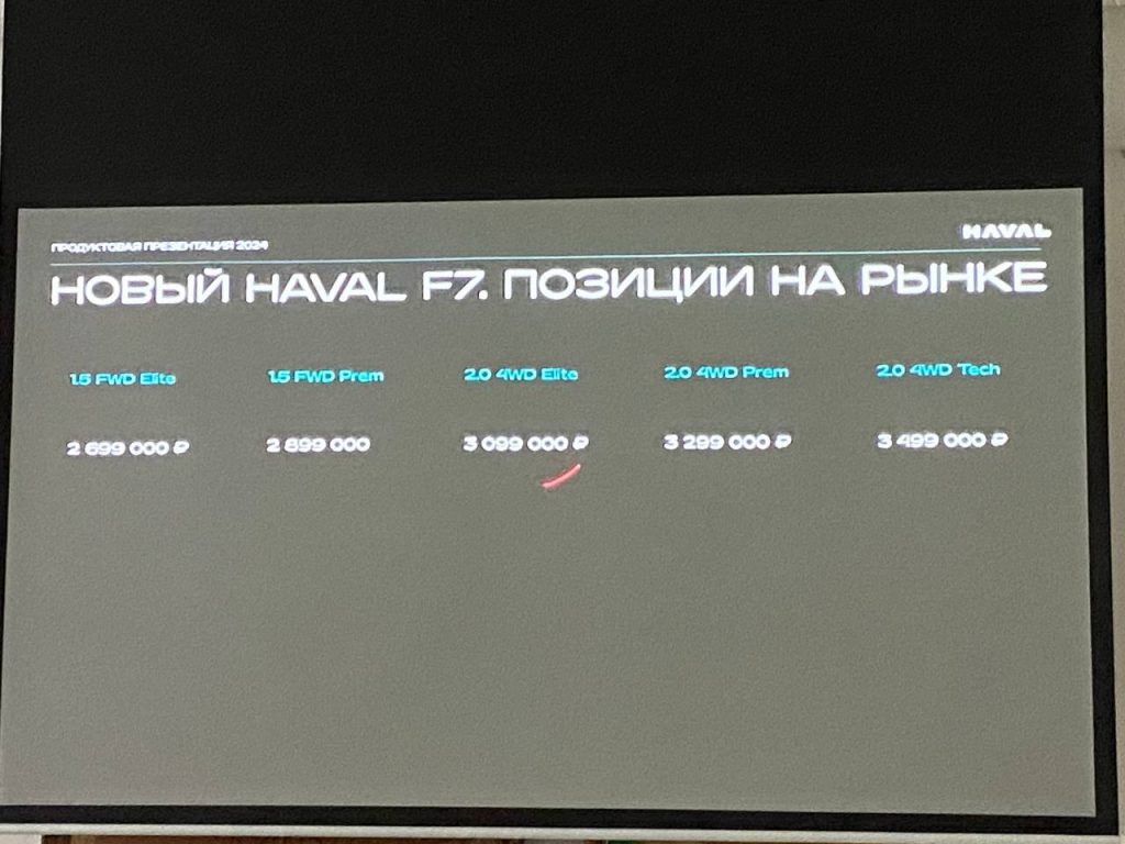 Представлен новый Haval F7 для России: с полным приводом, и везде цинк. Каким вышел очередной китайский кроссовер?